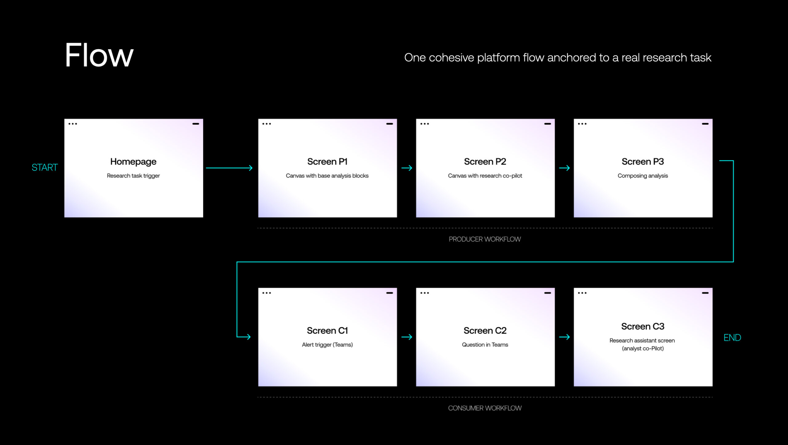 Product_Flow