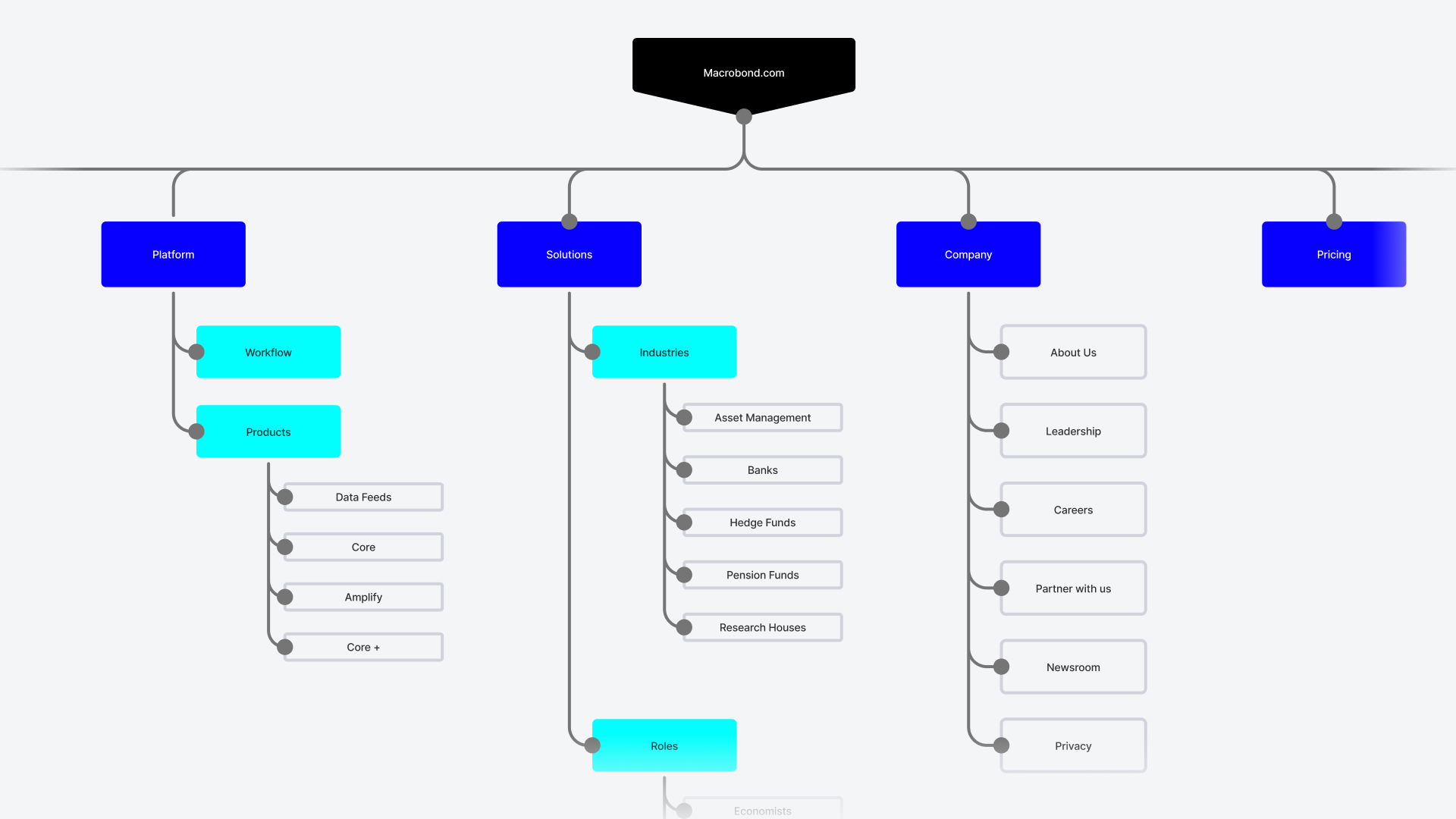 Wesbite_Sitemap